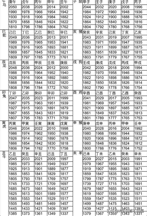 65年屬什麼|十二生肖年份對照表，十二生肖屬相查詢，十二屬相與年份對照表…